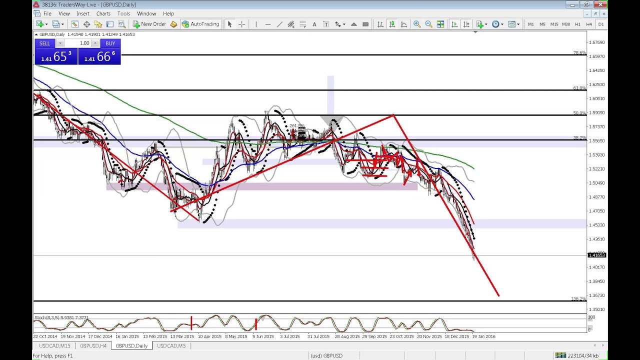 Forex trading vs penny stocks