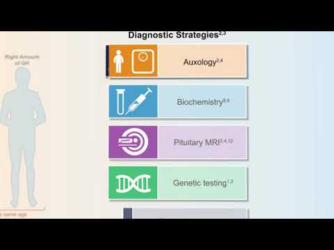 Diagnosis and Management of Growth Hormone Deficiency