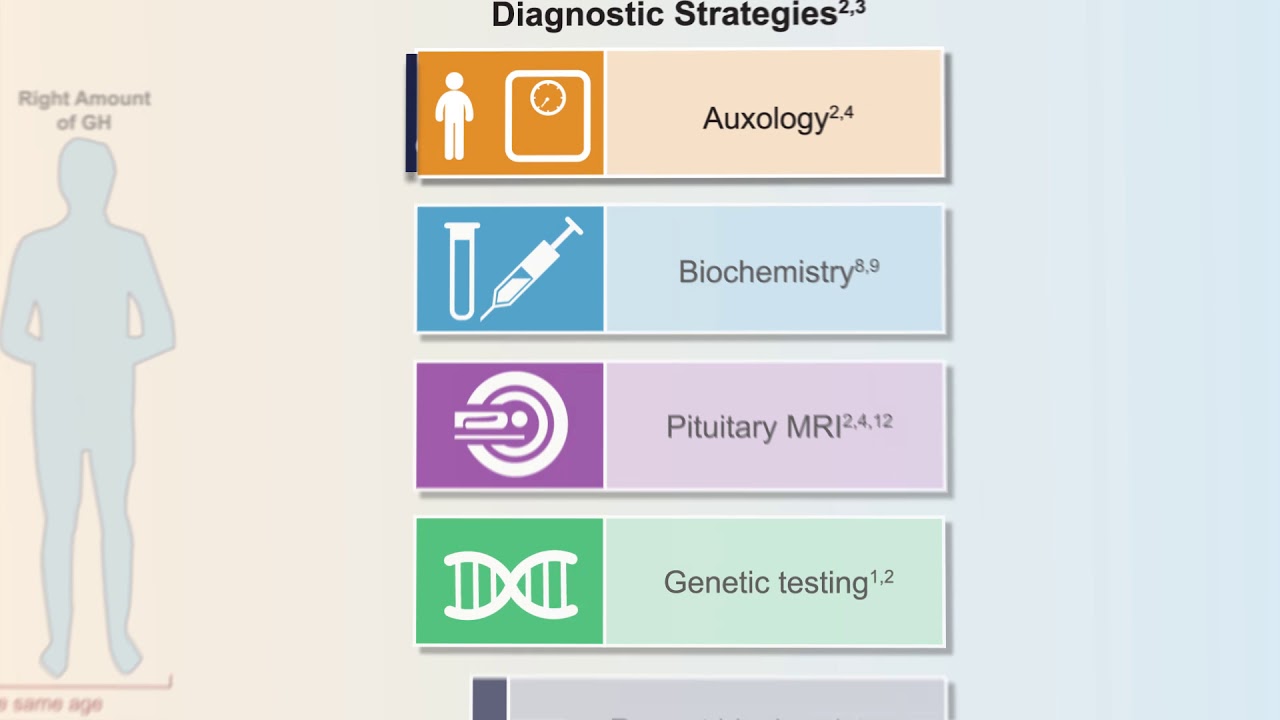 Diagnosis And Management Of Growth Hormone Deficiency