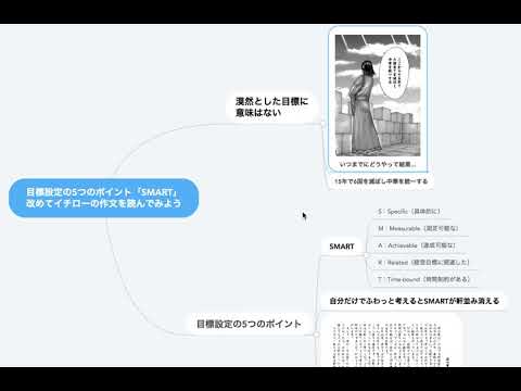 132 目標設定の5つのポイント Smart 改めてイチローの作文を読んでみよう Youtube