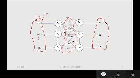 Associative Memories using Neural Networks- Problems