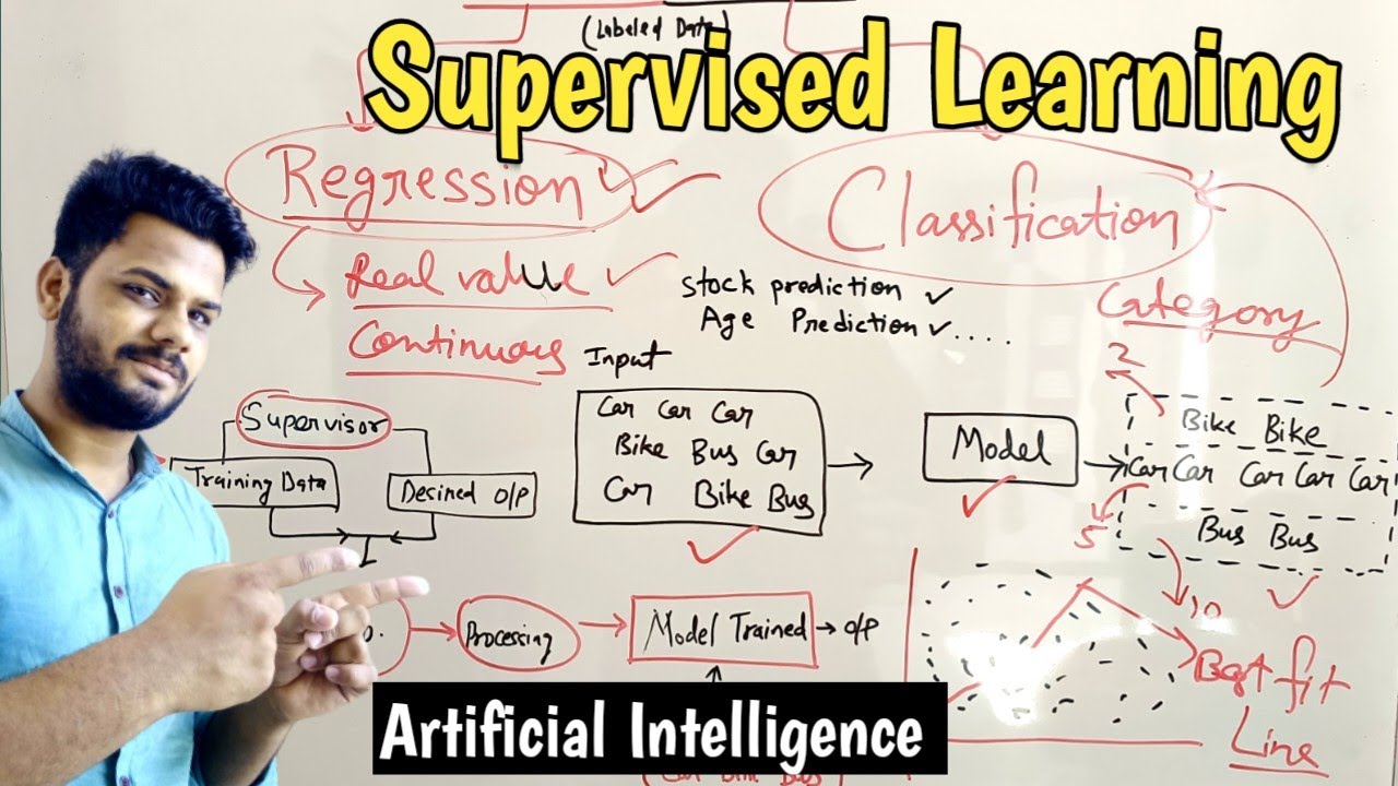 Supervised learning in artificial intelligence |Regression and ...