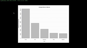 Como criar Gráficos de Barras no R?