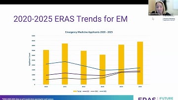 Session 70 CORD Connects: Applicant Trends in EM: Early Insights for the 2025 Cycle