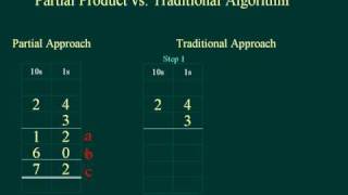 Multiplication Type 2b Arrays - Partial Product Guide