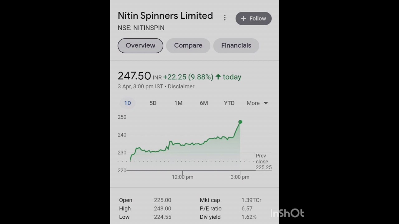 nitin spinners share latest news 