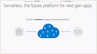 Session 10 -  Azure Functions & Serverless Architecture & it's implementation with Logic Apps