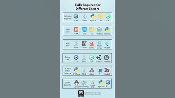 Skills required for different sectors #webdev #coding #appdevelopment #gamedev #ai #ml #datascience