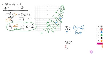 4.4 Graphing Linear Inequalities in Two Variables