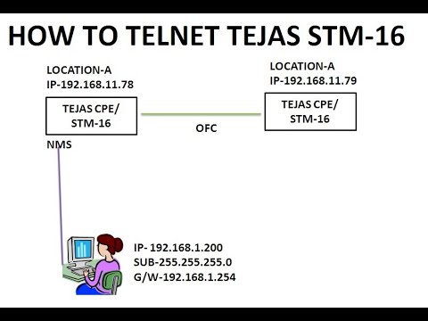 HOW TO TELNET TEJAS CPE / STM-16. | VIDEOS BY NIRAJ KUMAR.