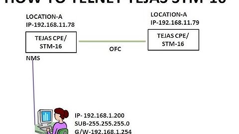 HOW TO TELNET TEJAS CPE / STM-16. | VIDEOS BY NIRAJ KUMAR.