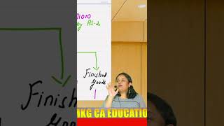 The Higher Perspectives With Neha Maam