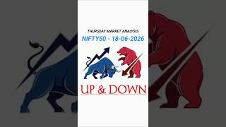Nifty prediction for tomorrow | Tomorrow market prediction | Market prediction for tomorrow
