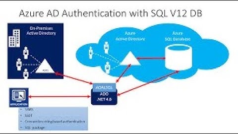 [ADMT] ("Active Directory Migration Tool" -Part10)- ADMT 3.2 Step by Step Installation and Migration