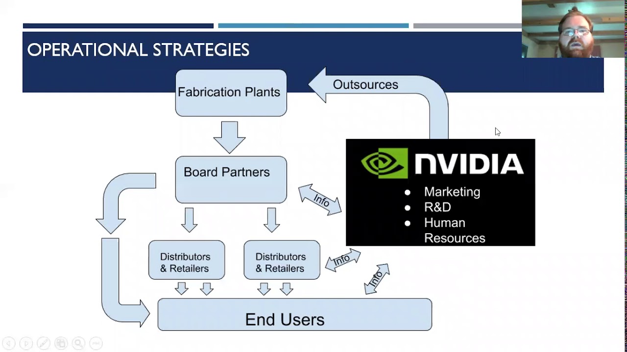 Video #3 Nvidia Company Analysis