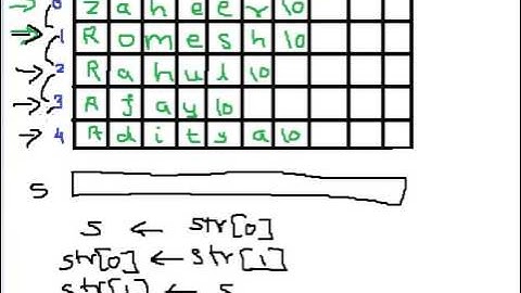 Program to sort strings in dictionary order in C language