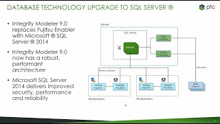 What's New in Integrity Modeler 9.0