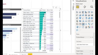 SQL Data Analytics  : TidyTuesday US Artist Data