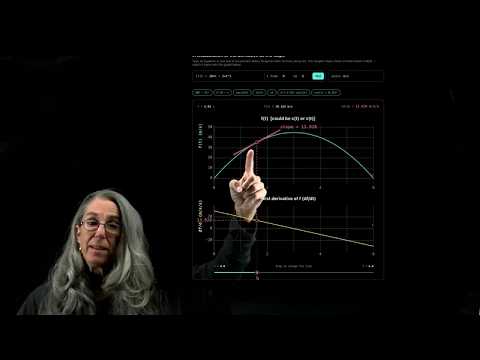 Interactive visualization of the derivative as slope: a demo