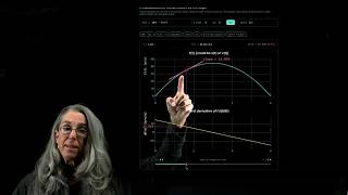 Interactive visualization of the derivative as slope: a demo