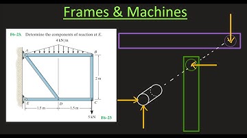 Statics: Frames and Machines