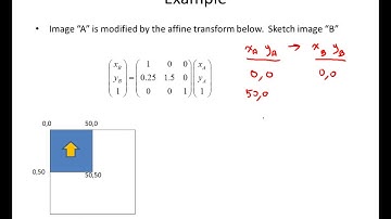 CSCI 512 - Lecture 03-2 2D to 2D Transforms