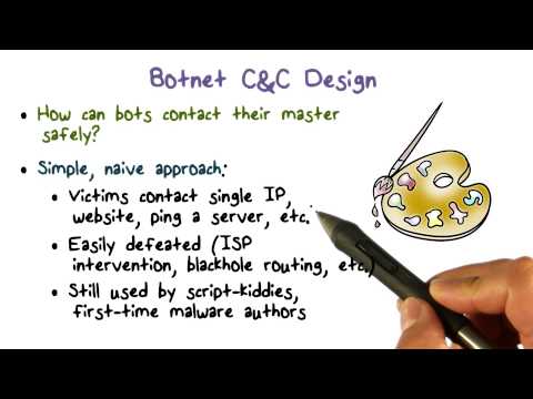 Botnet C&C Design