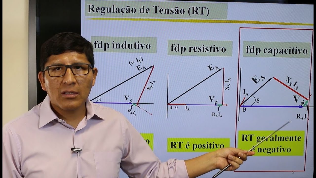 Aula04a Regulação de Tensão e Excitação da Máquina Síncrona