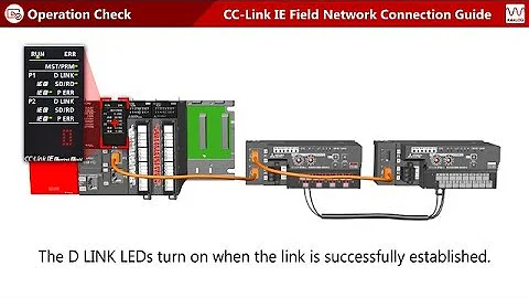 CC-Link IE Field Network Connection Guide [Analog I/O] #3 Operation check