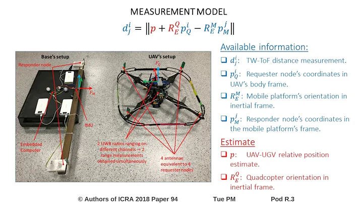Robust Target-Relative Localization with Ultra-Wideband Ranging and Communication