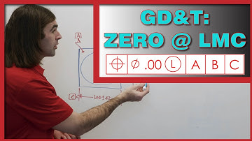 GD&T: Position, Zero at LMC
