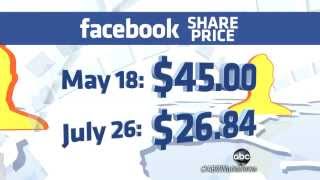 Facebook Releases Quarterly Earnings, Stock Drops