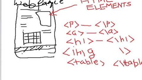 Chapter 1 Introduction to CSS Hindi