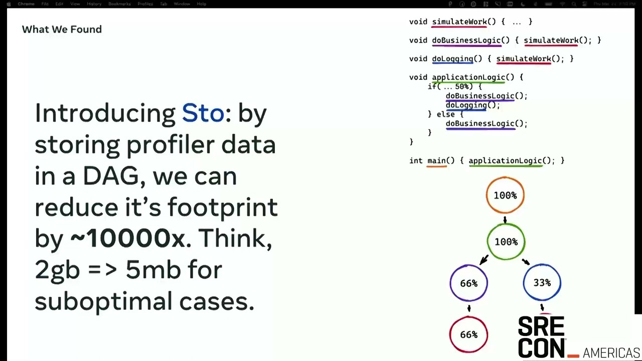 SumUp Dataphones: Agility and Security in your Transactions