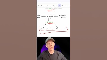 Что Такое MCP СЕРВЕР для n8n ИИ АГЕНТА. Полное видео по ссылке в описании ▶️ #aiagent