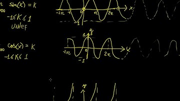 Limits of periodic functions | Limits and Continuity | LetThereBeMath |