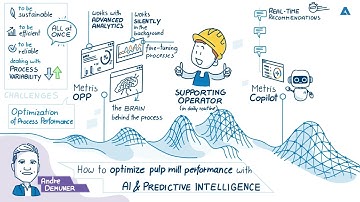 #35 What difference can digitalization and AI really make to pulp mill operational performance?