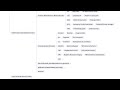 2.5 Abbreviations And Medical Acronyms I Medical Billing and Coding Essentials - Course
