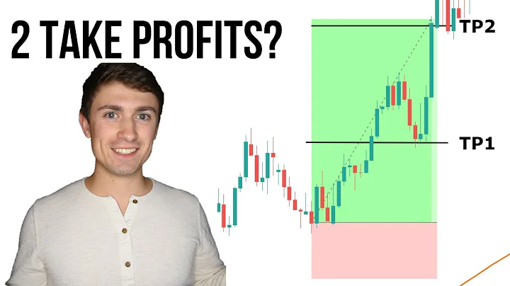 Forex Trading Strategy: How to Use Multiple Take Profits? 📈💭 - DayDayNews