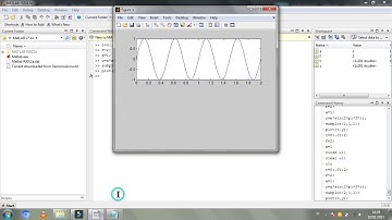 tutorial matlab: menggambar sinya sinus dan cosinus