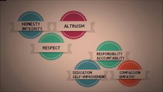 What is medical Professionalism 