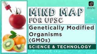 MindMaps for UPSC – Genetically Modified Organisms (GMOs) (Science and Technology)