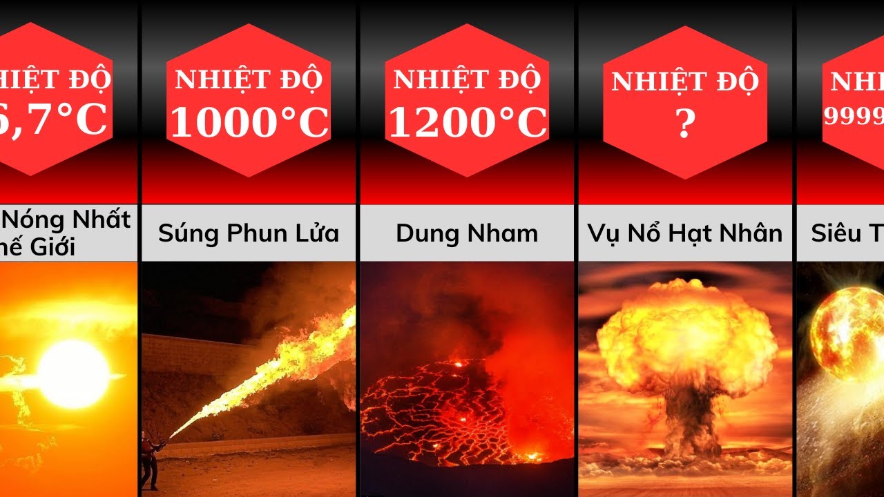 So Sánh: Những thứ NÓNG Nhất Trong Vũ Trụ