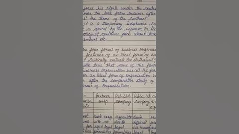 Ignou Solved Assignment DNHE 2