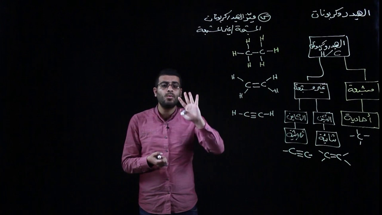 الهيدروكربونات _كيمياء _عاشر _ف2