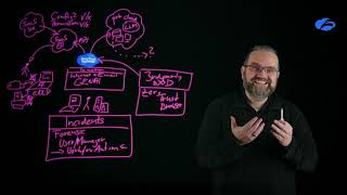 Cloud, AI, Compliance: Unified data security explained 2/3