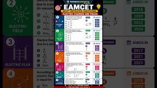 EAMCET 2026 Most Repeated PYQs from Static Electricity | #physicsconceptsbyalisir