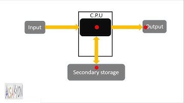 Spooling explained in hindi | Advantage of Spooling