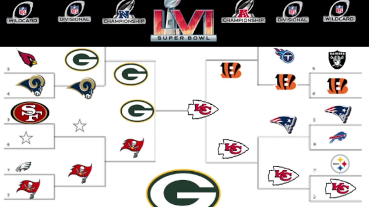 2022 NFL Playoff Predictions  Full Bracket Steelers Picks Predictions  Super Bowl LVI 