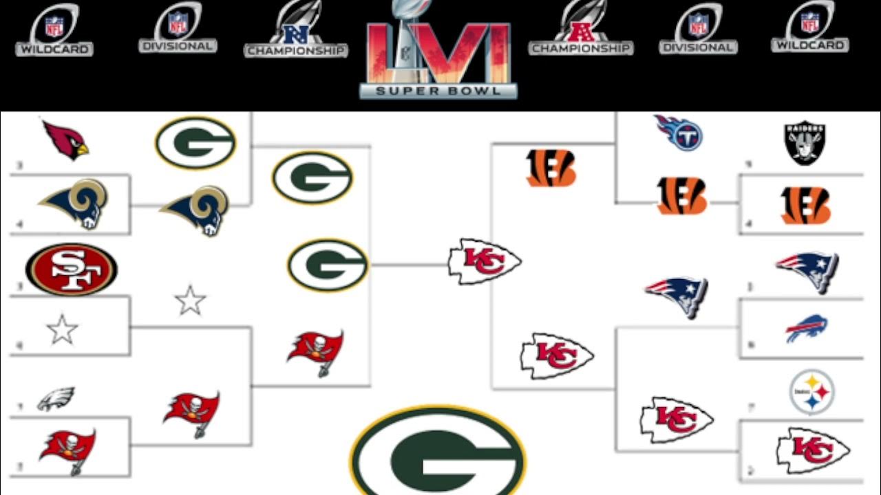 potential nfl playoff bracket